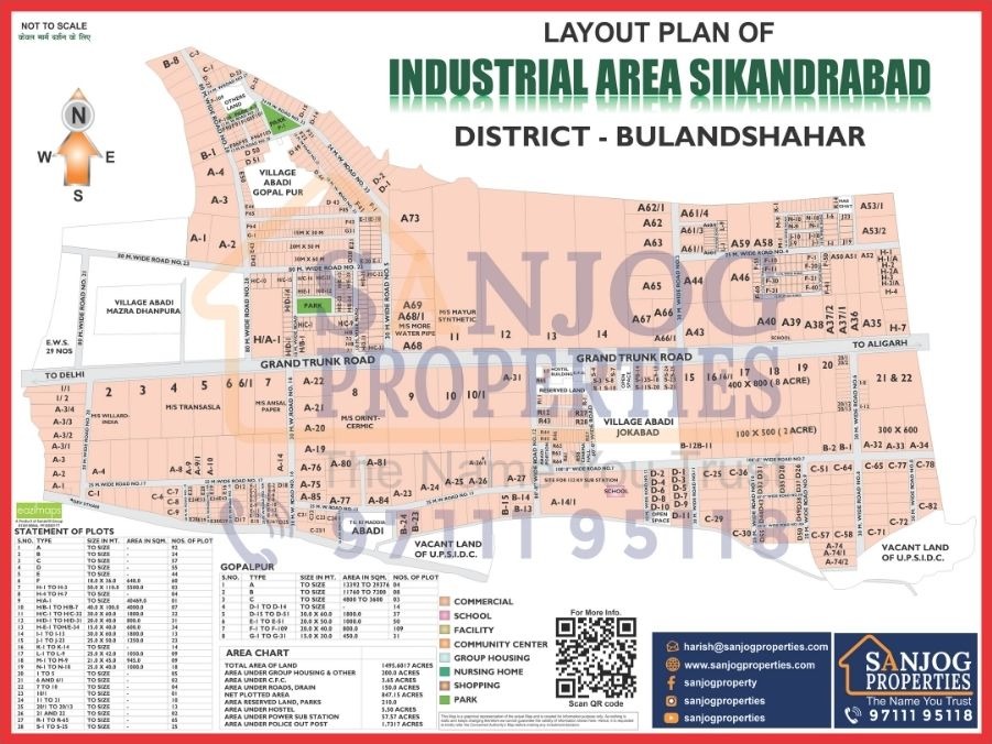 industrial area sikandarabad